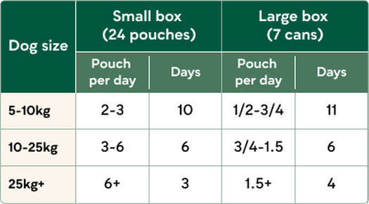 Big Flavour Wet Food Bundle for Medium to Large Dogs image number 10